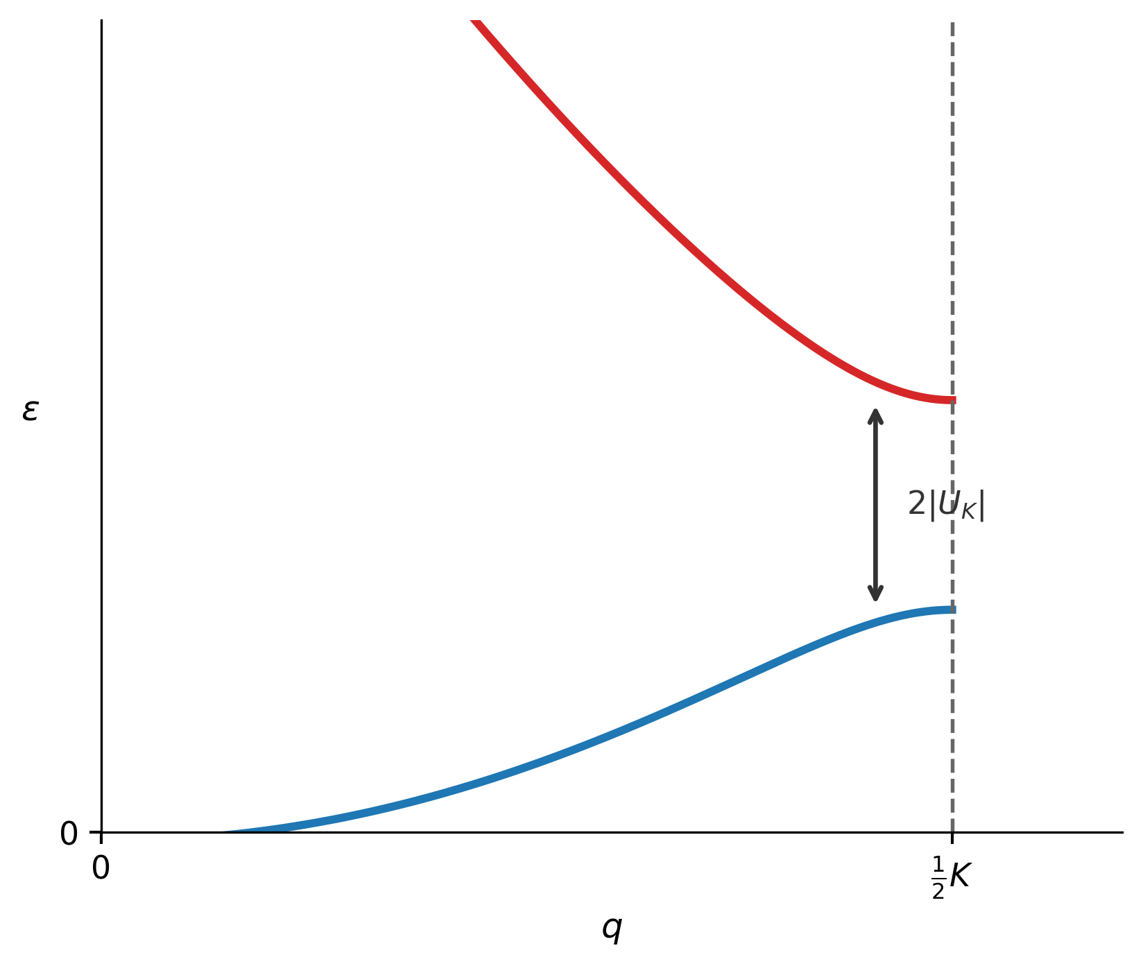 Two-level mixing band gap